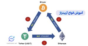 آربیتراژ چیست
