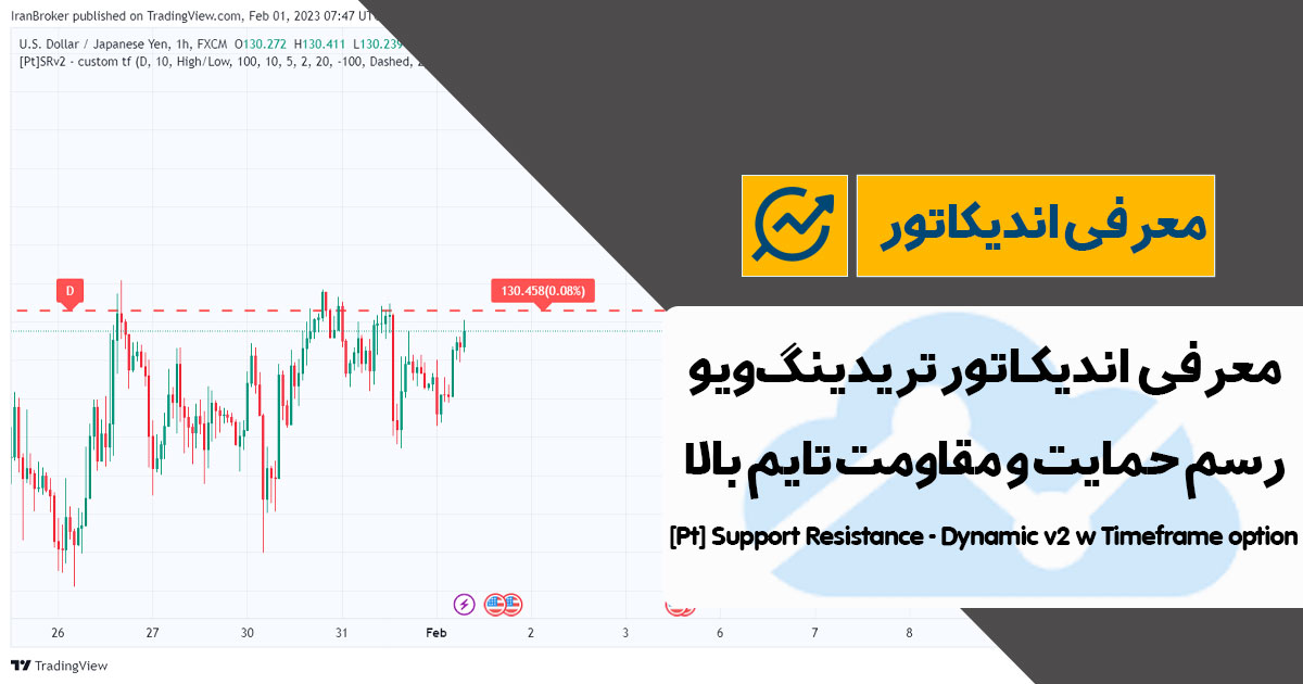 معرفی اندیکاتور تشخیص حمایت و مقاومت در تریدینگ ویو | [Pt] Support Resistance - Dynamic v2 w Timeframe option