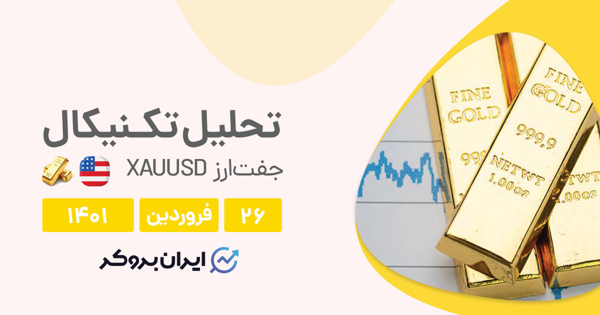 XAUUSD cover 15apr