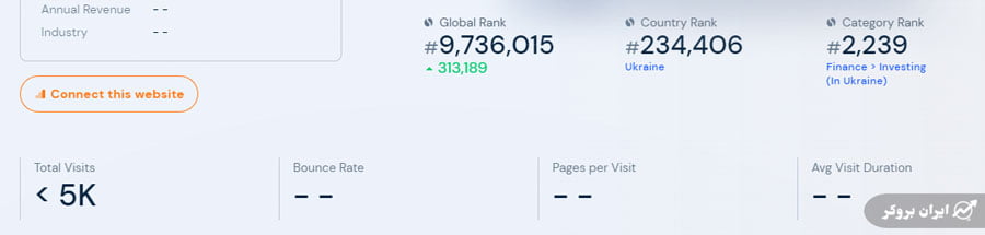 ناحیه فعالیت اسپلنید