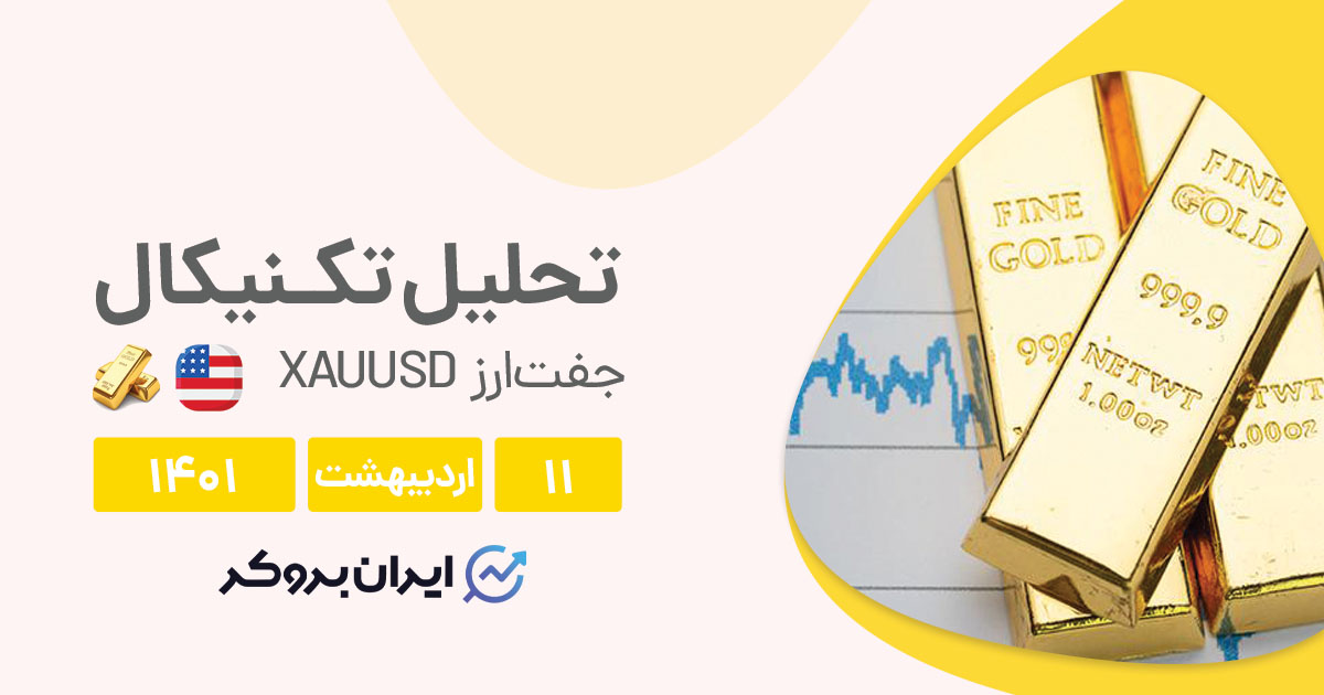 XAUUSD cover 1may
