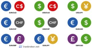 the most traded currencies in iran