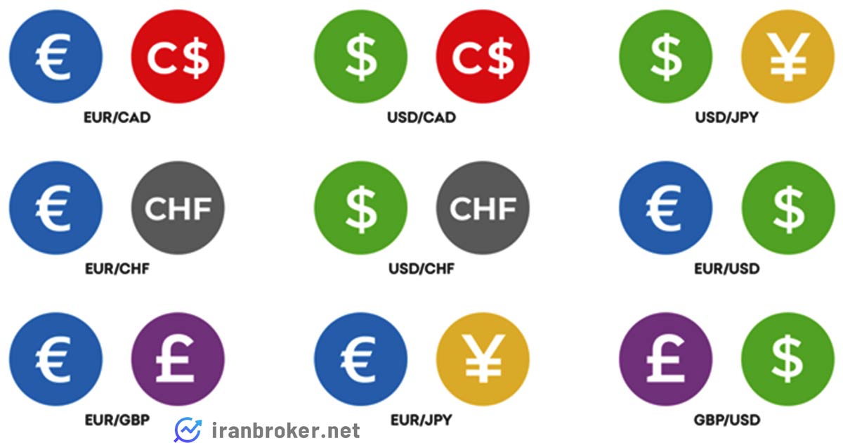 the most traded currencies in iran