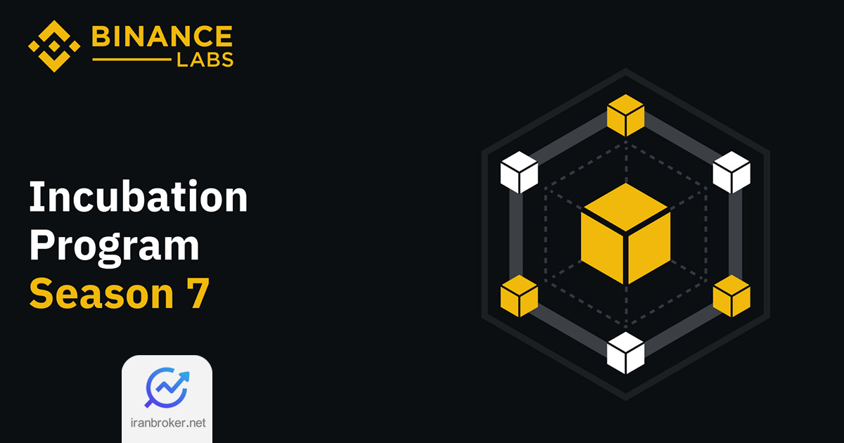 BINANCE LABS
