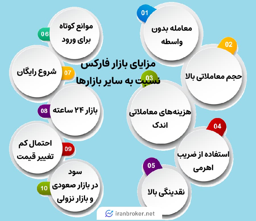 Forex benefits