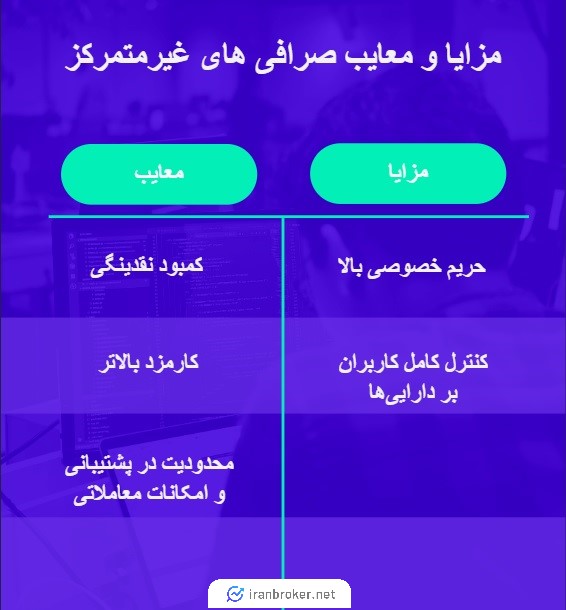 Advantages and disadvantages of decentralized