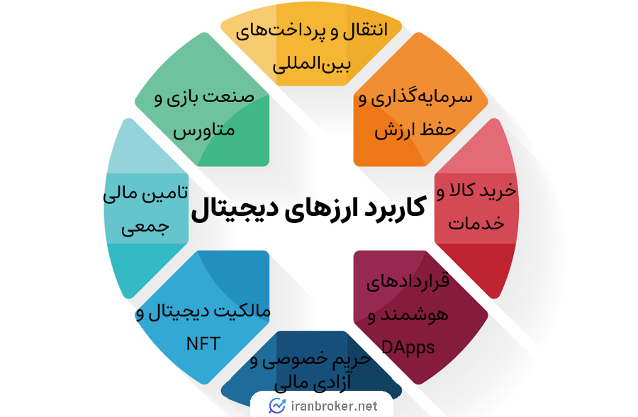 کاربرد ارزهای دیجیتال